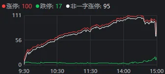 重要會議落地，A股今天為何意外調(diào)整？