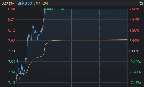 重要會議落地，A股今天為何意外調(diào)整？