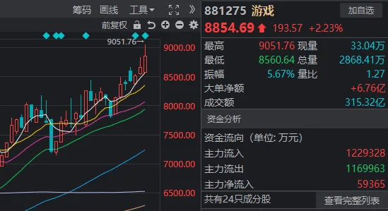 重要會議落地，A股今天為何意外調(diào)整？