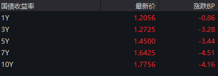 重要會議落地，A股今天為何意外調(diào)整？