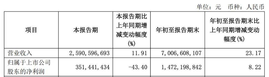 套現(xiàn)近9億后，這位董事長勸投資者耐心點(diǎn)兒