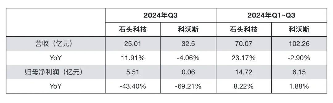 套現(xiàn)近9億后，這位董事長勸投資者耐心點(diǎn)兒