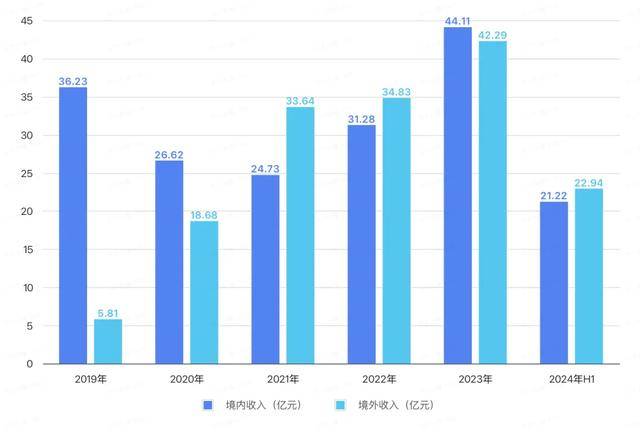 套現(xiàn)近9億后，這位董事長勸投資者耐心點(diǎn)兒