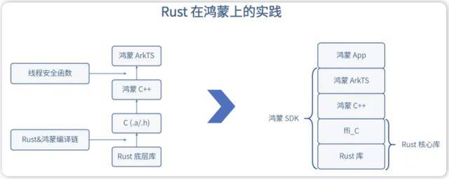 融云鴻蒙 IM SDK 獲“HarmonyOS NEXT SDK 星河獎(jiǎng)”