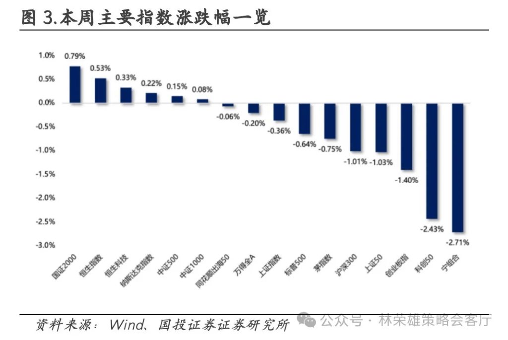 國(guó)投林榮雄：A股跨年行情要等待的是美元由強(qiáng)轉(zhuǎn)弱的契機(jī)