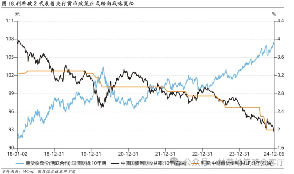 國(guó)投林榮雄：A股跨年行情要等待的是美元由強(qiáng)轉(zhuǎn)弱的契機(jī)