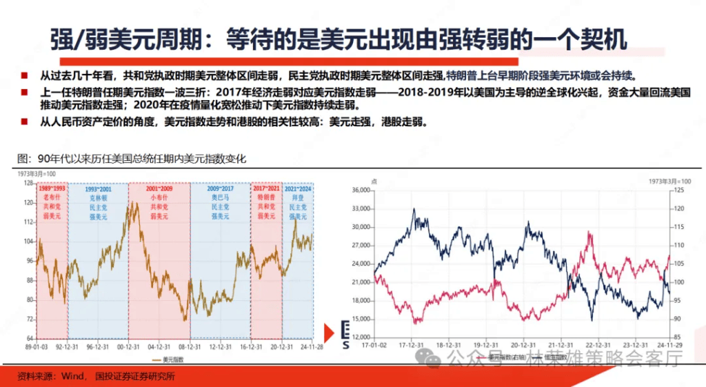 國(guó)投林榮雄：A股跨年行情要等待的是美元由強(qiáng)轉(zhuǎn)弱的契機(jī)