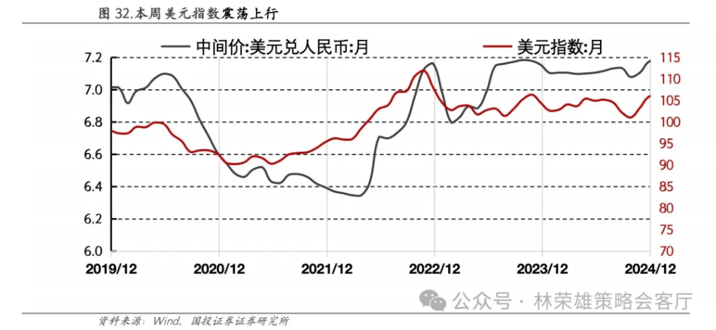 國(guó)投林榮雄：A股跨年行情要等待的是美元由強(qiáng)轉(zhuǎn)弱的契機(jī)