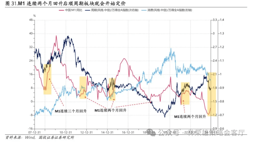 國(guó)投林榮雄：A股跨年行情要等待的是美元由強(qiáng)轉(zhuǎn)弱的契機(jī)