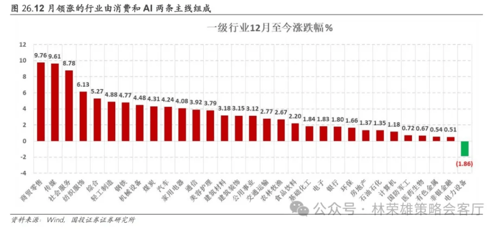 國(guó)投林榮雄：A股跨年行情要等待的是美元由強(qiáng)轉(zhuǎn)弱的契機(jī)