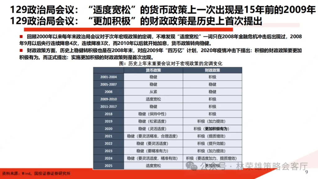 國(guó)投林榮雄：A股跨年行情要等待的是美元由強(qiáng)轉(zhuǎn)弱的契機(jī)