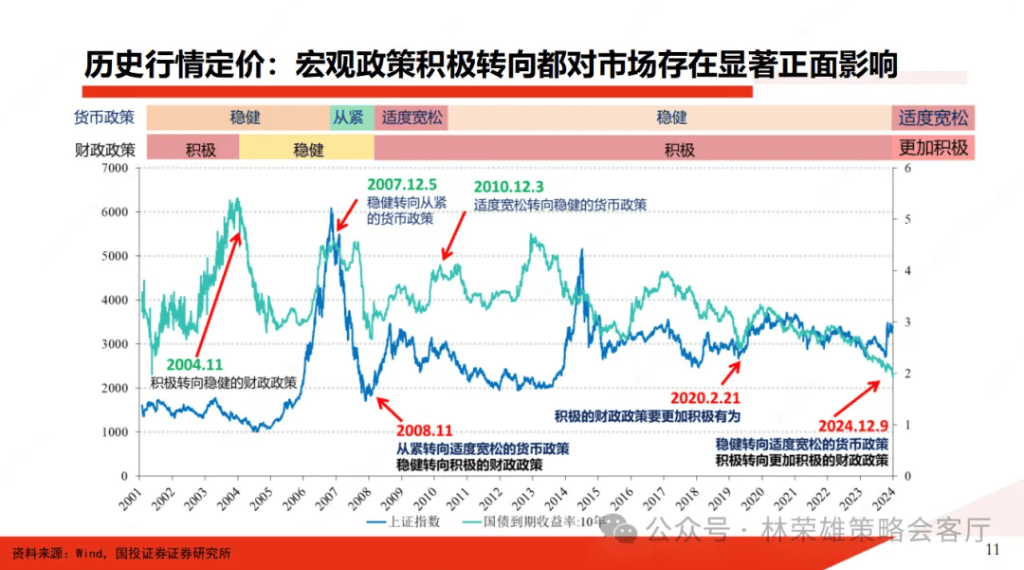 國(guó)投林榮雄：A股跨年行情要等待的是美元由強(qiáng)轉(zhuǎn)弱的契機(jī)