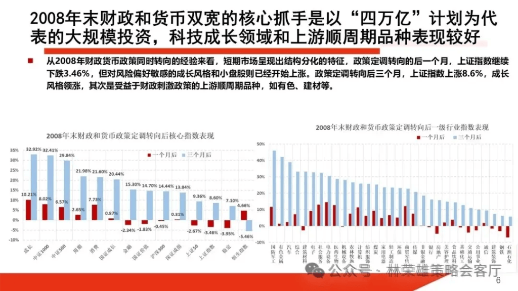 國(guó)投林榮雄：A股跨年行情要等待的是美元由強(qiáng)轉(zhuǎn)弱的契機(jī)