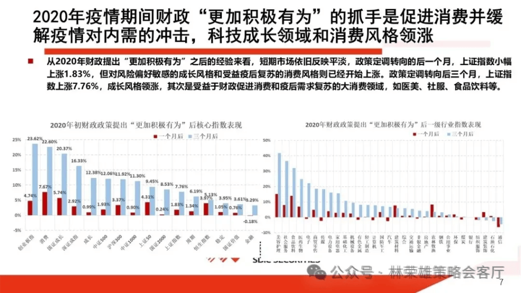 國(guó)投林榮雄：A股跨年行情要等待的是美元由強(qiáng)轉(zhuǎn)弱的契機(jī)