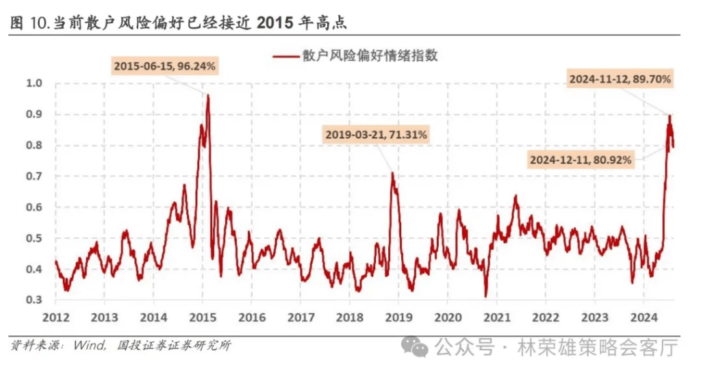 國(guó)投林榮雄：A股跨年行情要等待的是美元由強(qiáng)轉(zhuǎn)弱的契機(jī)