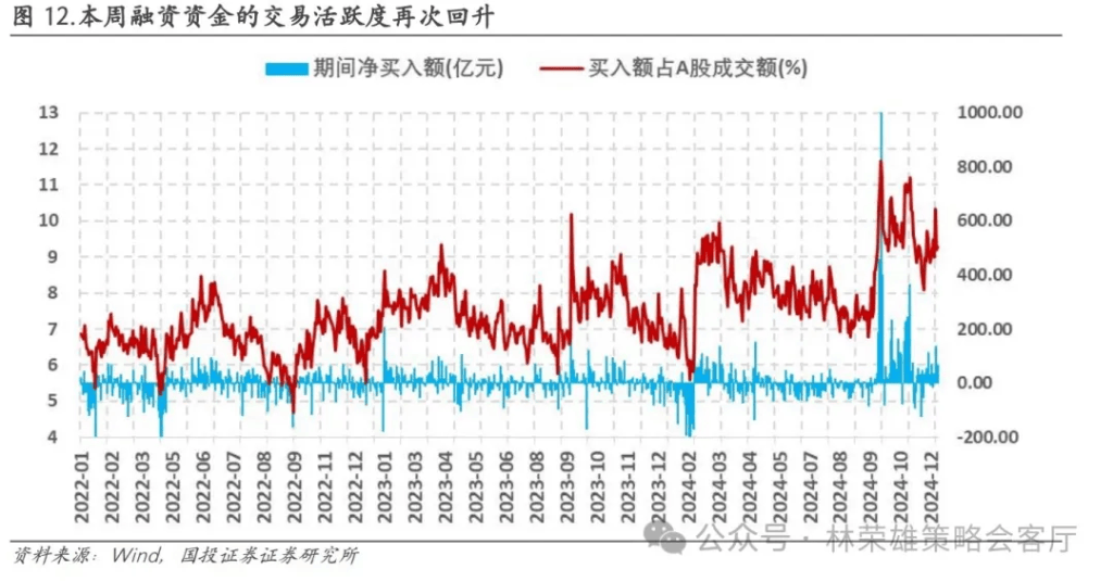 國(guó)投林榮雄：A股跨年行情要等待的是美元由強(qiáng)轉(zhuǎn)弱的契機(jī)