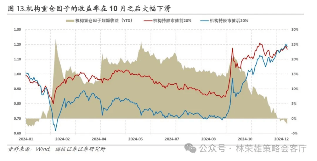 國(guó)投林榮雄：A股跨年行情要等待的是美元由強(qiáng)轉(zhuǎn)弱的契機(jī)