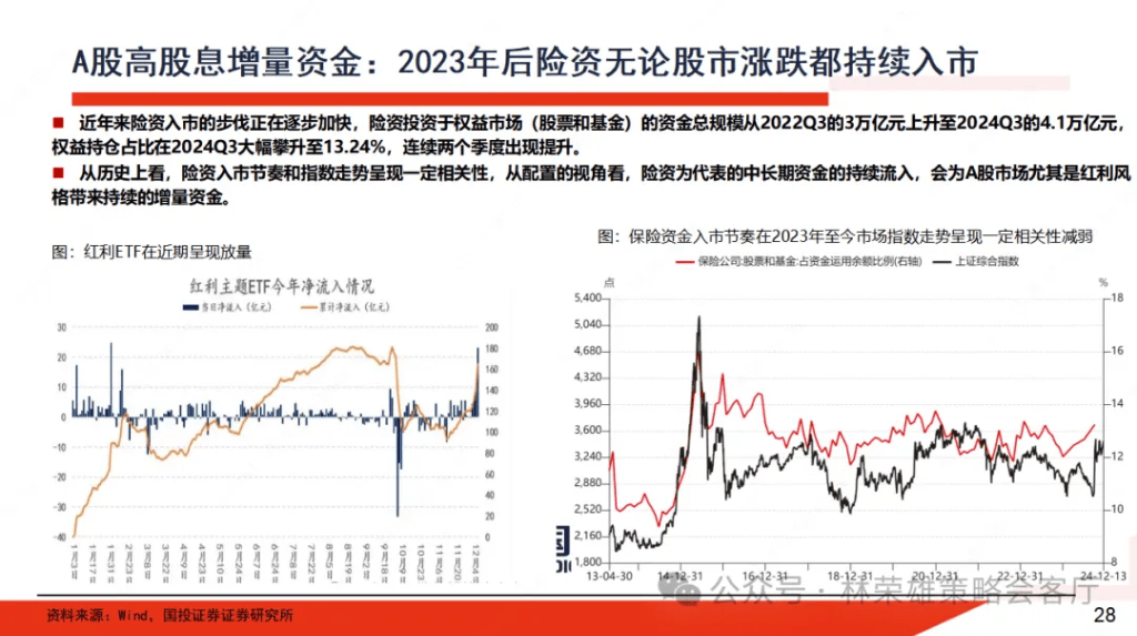 國(guó)投林榮雄：A股跨年行情要等待的是美元由強(qiáng)轉(zhuǎn)弱的契機(jī)