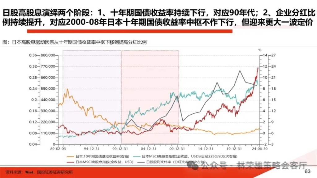 國(guó)投林榮雄：A股跨年行情要等待的是美元由強(qiáng)轉(zhuǎn)弱的契機(jī)