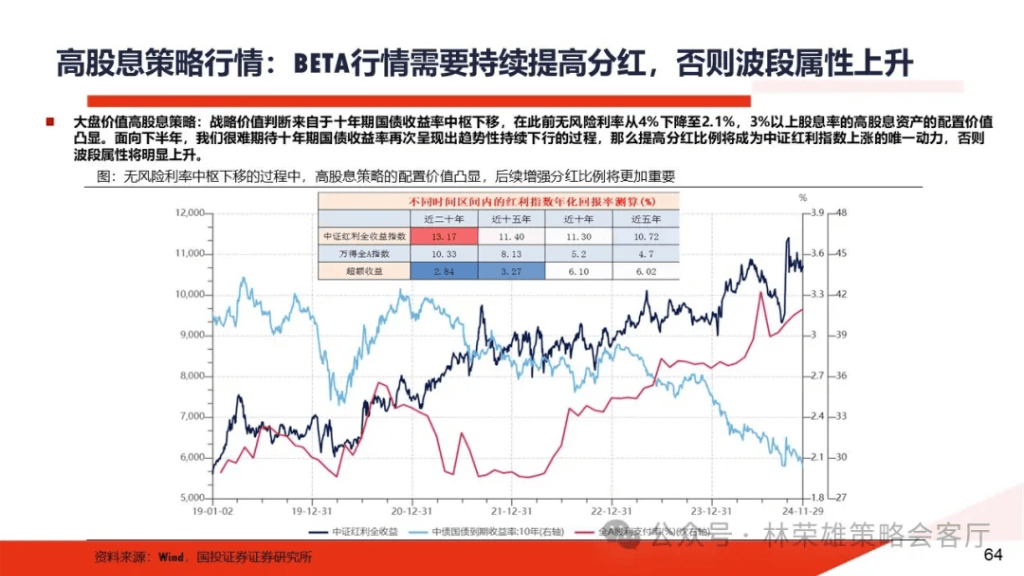 國(guó)投林榮雄：A股跨年行情要等待的是美元由強(qiáng)轉(zhuǎn)弱的契機(jī)