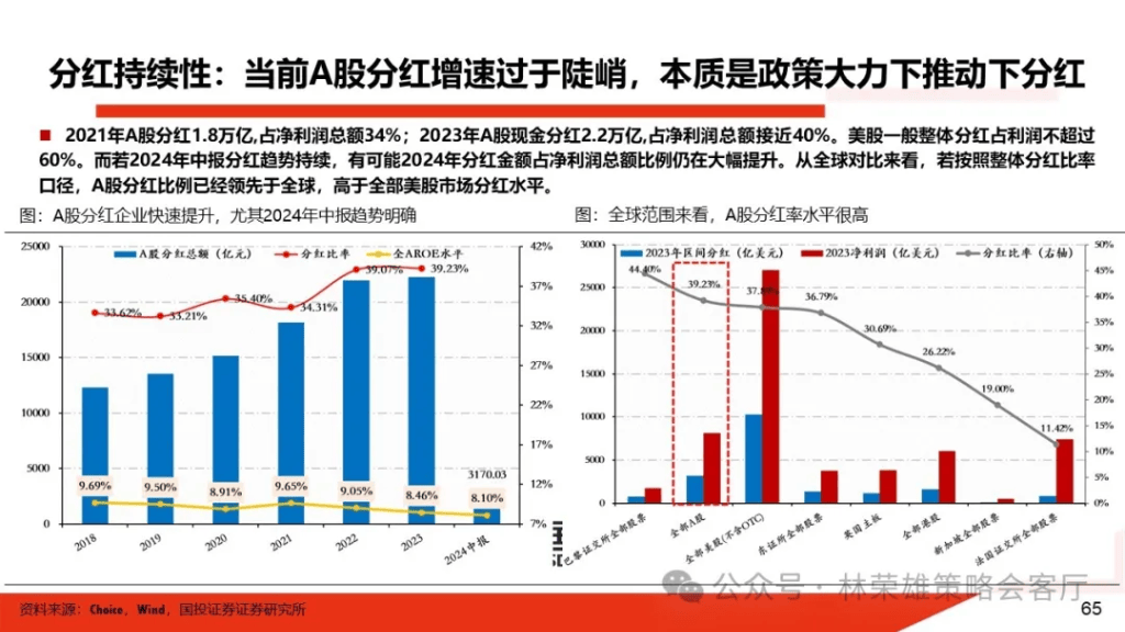 國(guó)投林榮雄：A股跨年行情要等待的是美元由強(qiáng)轉(zhuǎn)弱的契機(jī)