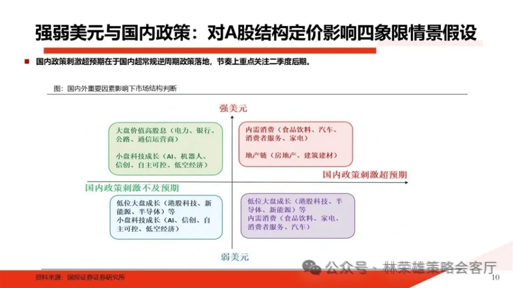 國(guó)投林榮雄：A股跨年行情要等待的是美元由強(qiáng)轉(zhuǎn)弱的契機(jī)