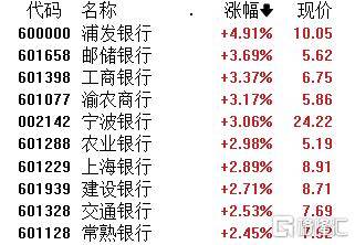 A股午評：大小盤個股分化！滬指漲0.21% 微盤股指數跌5.38% 超4500股下跌