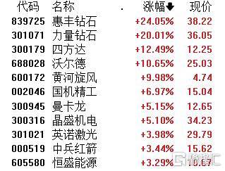 A股午評：大小盤個股分化！滬指漲0.21% 微盤股指數跌5.38% 超4500股下跌