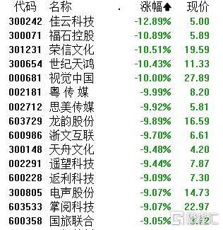 A股午評：大小盤個股分化！滬指漲0.21% 微盤股指數跌5.38% 超4500股下跌