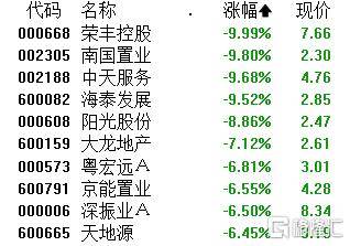 A股午評：大小盤個股分化！滬指漲0.21% 微盤股指數跌5.38% 超4500股下跌