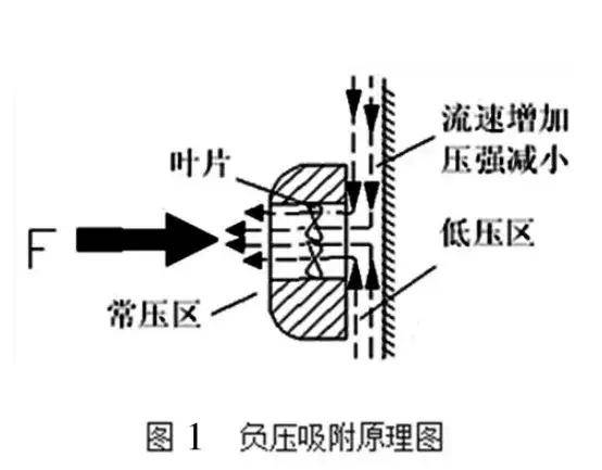 這是啥黑科技？軍用爬墻機器人為啥能在垂直墻面如履平地？