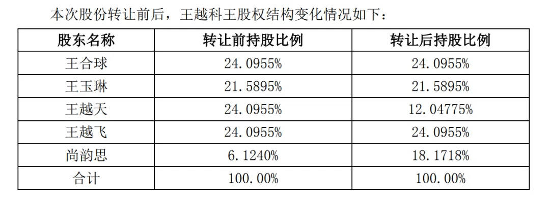 A股再現(xiàn)天價離婚案，“分手費”達(dá)4億元！三個月股價暴漲194%