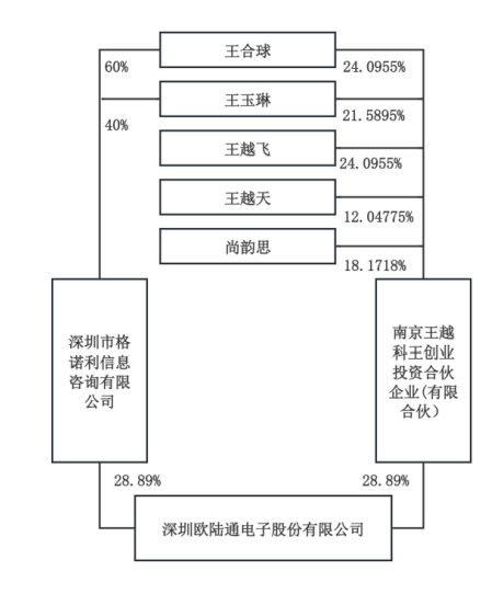 A股再現(xiàn)天價離婚案，“分手費”達(dá)4億元！三個月股價暴漲194%