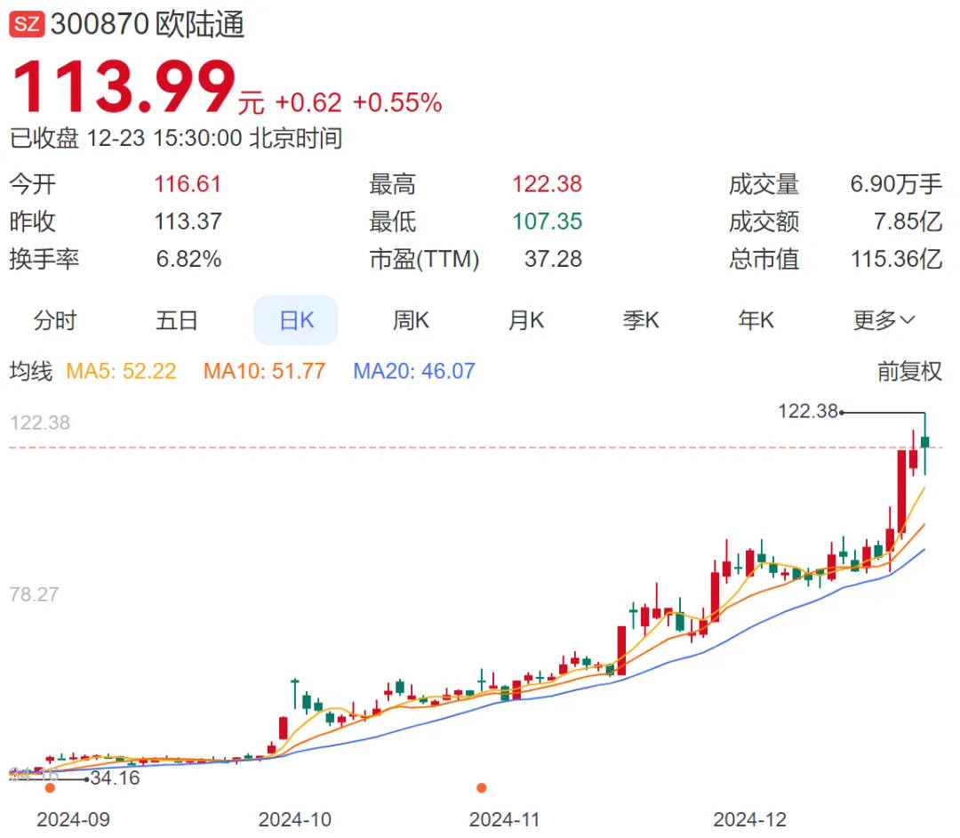 A股再現(xiàn)天價離婚案，“分手費”達(dá)4億元！三個月股價暴漲194%