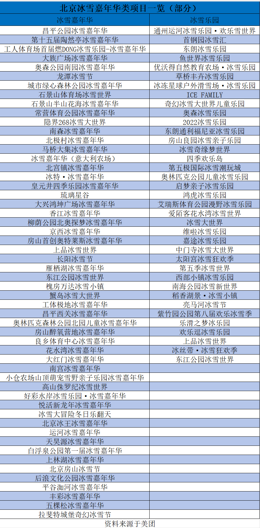 哈爾濱冰雪大世界勉強盈利，小型城市冰雪嘉年華們卻悄悄賺瘋了