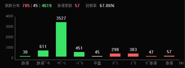 2024年A股收官，滬指全年上漲12.67%