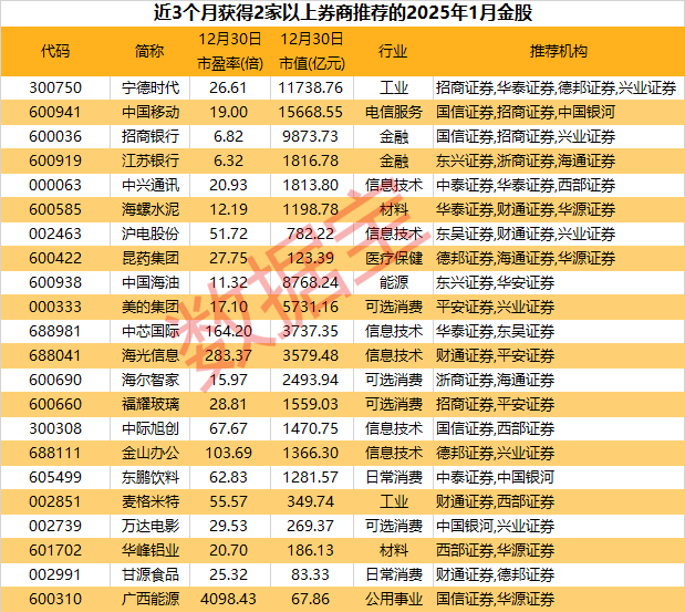 2024年A股收官，滬指全年上漲12.67%