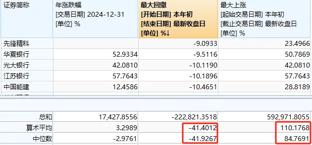 A股2024年收官！這張圖是每個(gè)股民的“來(lái)時(shí)路”