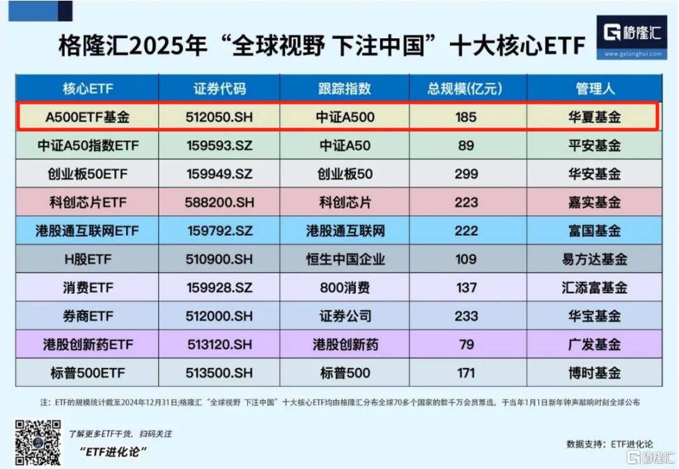 午后全線上漲！資金開始抄底？