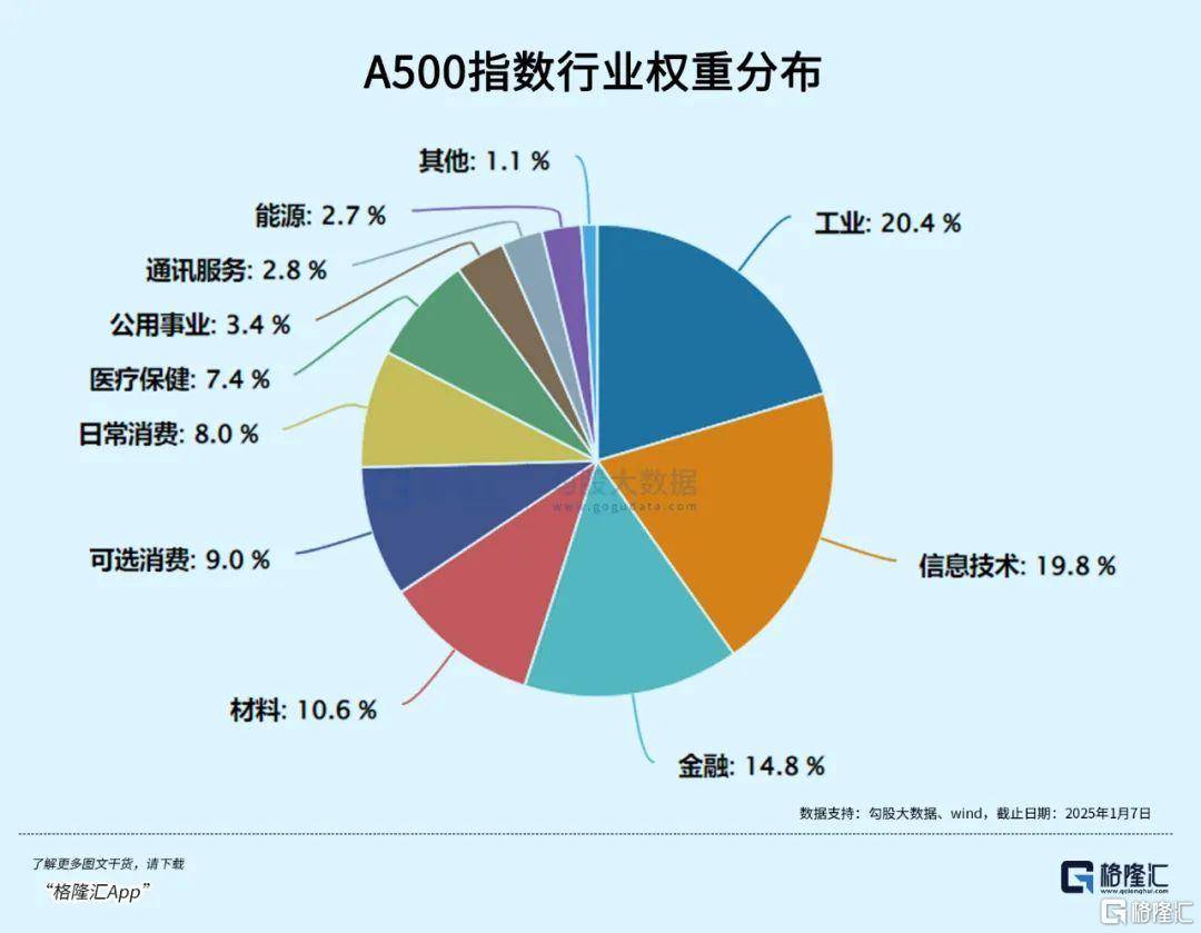 午后全線上漲！資金開始抄底？