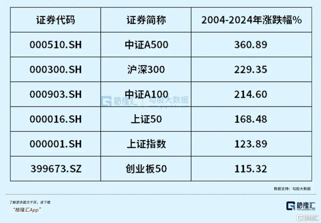 午后全線上漲！資金開始抄底？