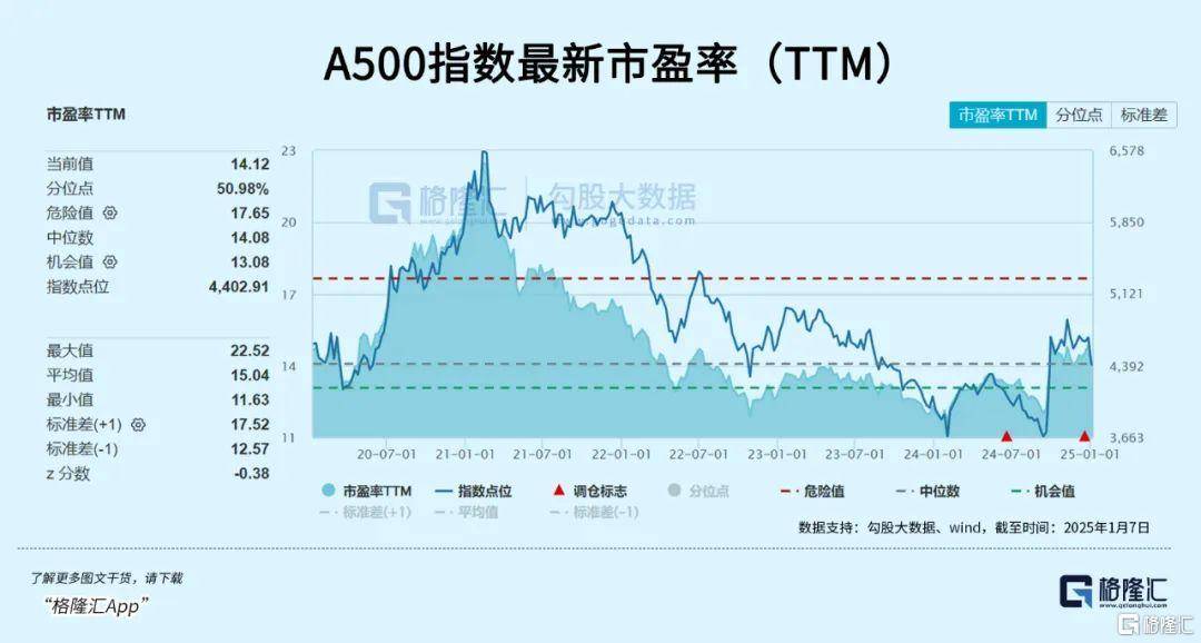 午后全線上漲！資金開始抄底？