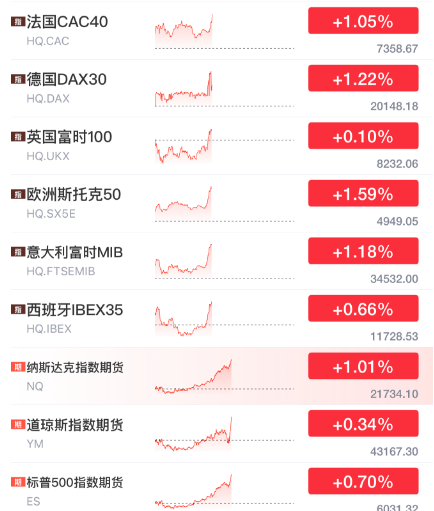 突發(fā)暴漲！剛剛，大利好來(lái)了！