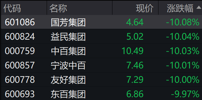 A股集體上漲，微盤領(lǐng)漲，寧德時代、騰訊跌5％，國債期貨集體下跌