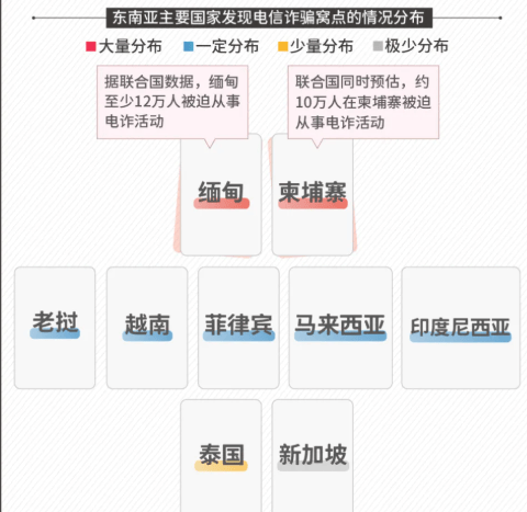 全面升級的緬甸電詐團(tuán)隊，遠(yuǎn)不是你想象中的草臺班子