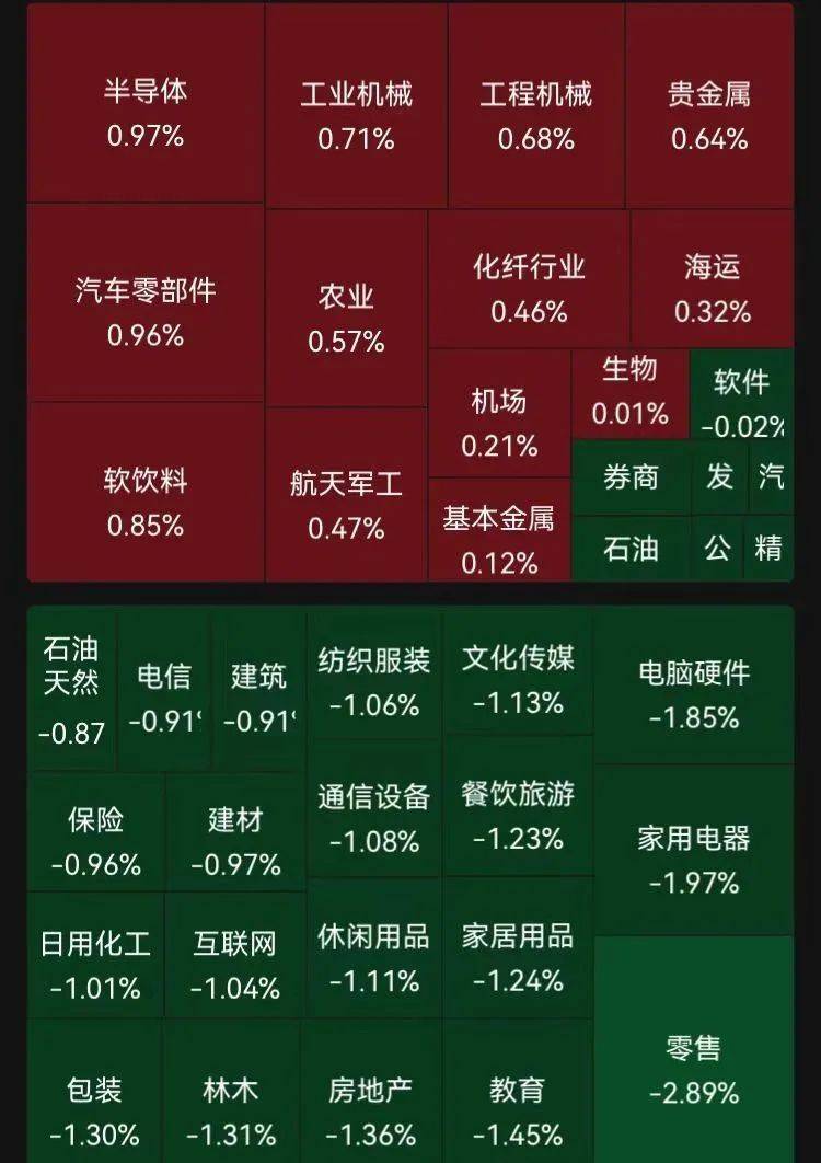 滬指失守3200點，芯片股走強，寒武紀(jì)再創(chuàng)歷史新高！段永平出手：買入騰訊、茅臺