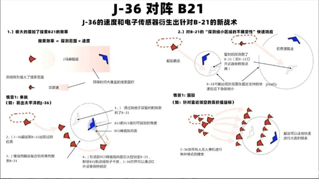 神秘“殲36”來了！招招打中美軍七寸，對陣B21不在話下