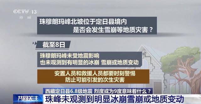 西藏定日縣6.8級(jí)地震烈度可能為9度，這意味著什么？