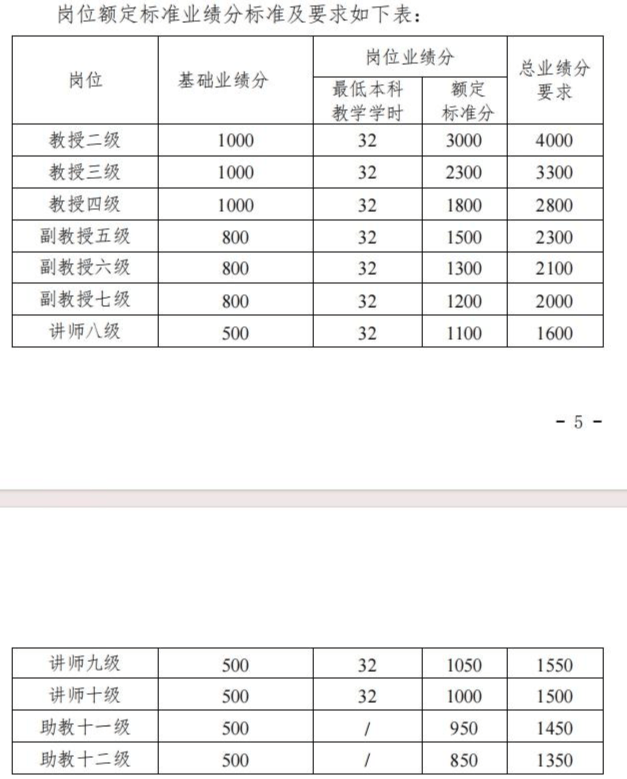 江蘇大學(xué)教師吐槽考核“一刀切”：新增800余門課程，有理科老師為教學(xué)學(xué)時達標去教軍事理論