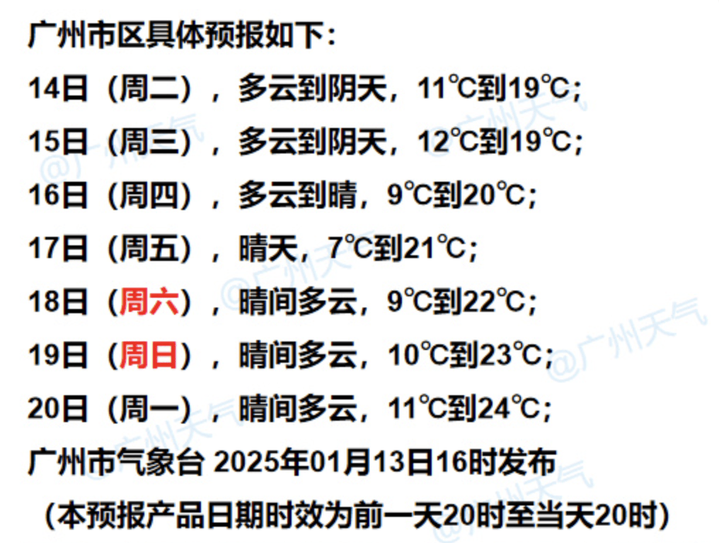 新一股冷空氣14日夜間起影響廣東，局地氣溫或再度“破0”伴冰霜凍